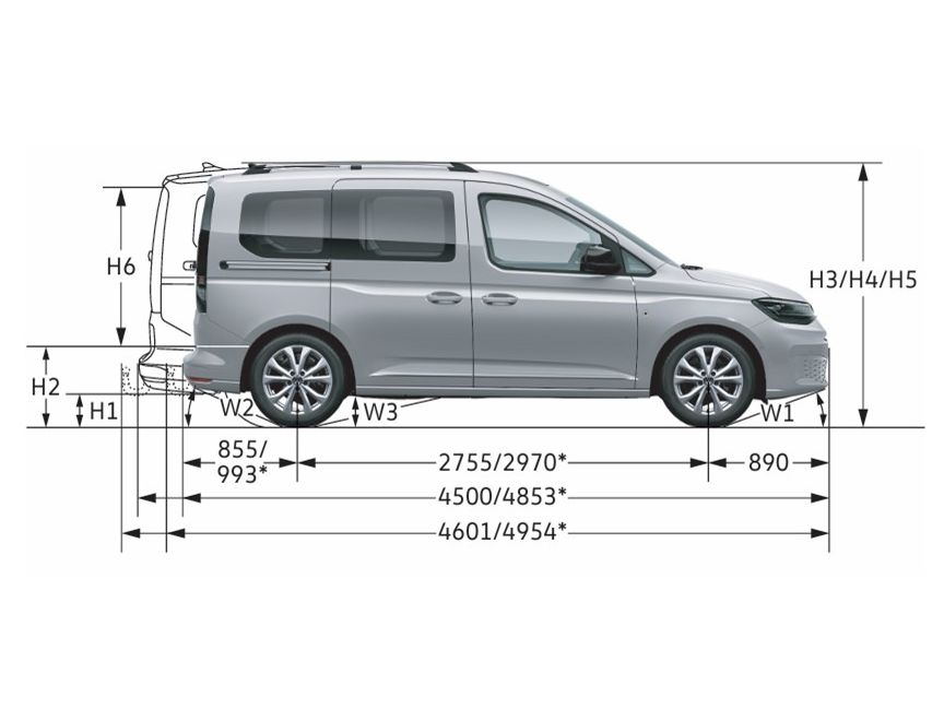 Volkswagen Caddy rozměry